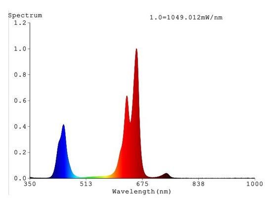 650umol/0.5m 504w Bitki Led Grow Işıkları Tam Spektrum Cob Kapalı Yetiştirme 1m2