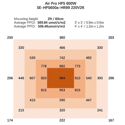Hydroponic 600 Watt HPS Grow Light 1080umol/s Sera Grow Lights