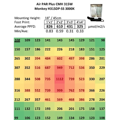 Kapsama 3'X3' 315W CMH Yeşillik Bitkiler İçin Büyüme Işıkları İç Mekan Yetiştirme Odaları Aydınlatma