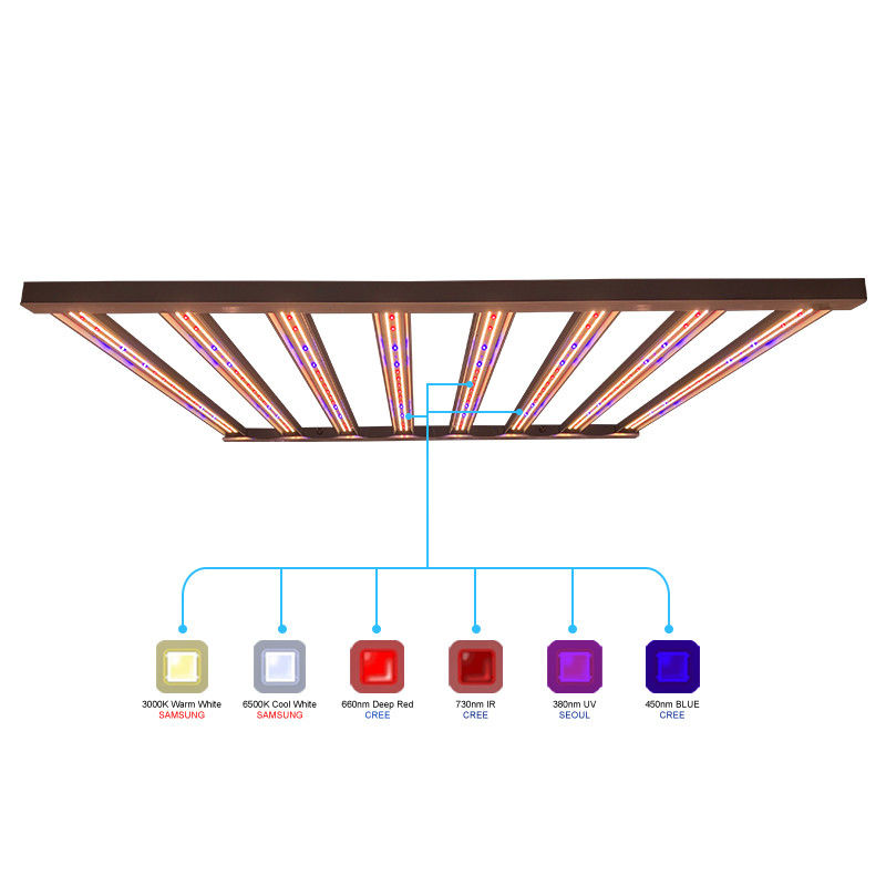 1755μMol/S 650W LED Bitki Büyüme Işığı 8 Sütun 2.7umol] Bahçıvanlık